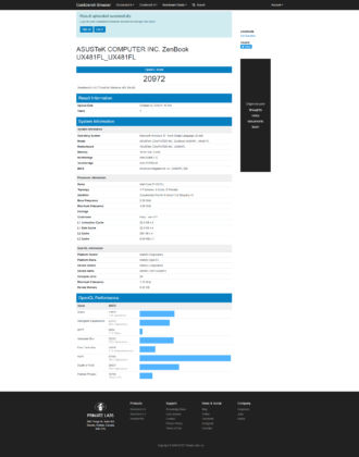 ASUS ZenBook Duo UX481FL - Geekbench 4.4.2 OpenCL Score
