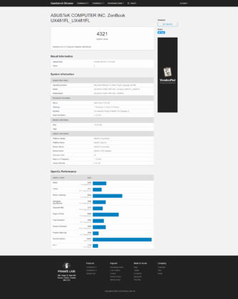 ASUS ZenBook Duo UX481FL - Geekbench 5 OpenCL Score
