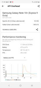 Samsung Galaxy Note 10+ 3DMark API Overheard Score