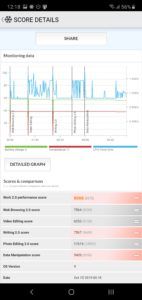 Samsung Galaxy Note 10+ PCMark Work 2.0 Performance Score - 02
