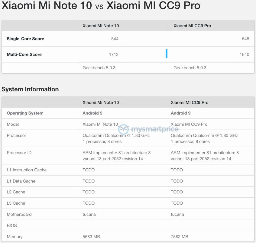 mi note 10 vs cc9 pro