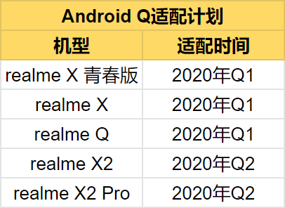 realme android 10 rollout roadmap