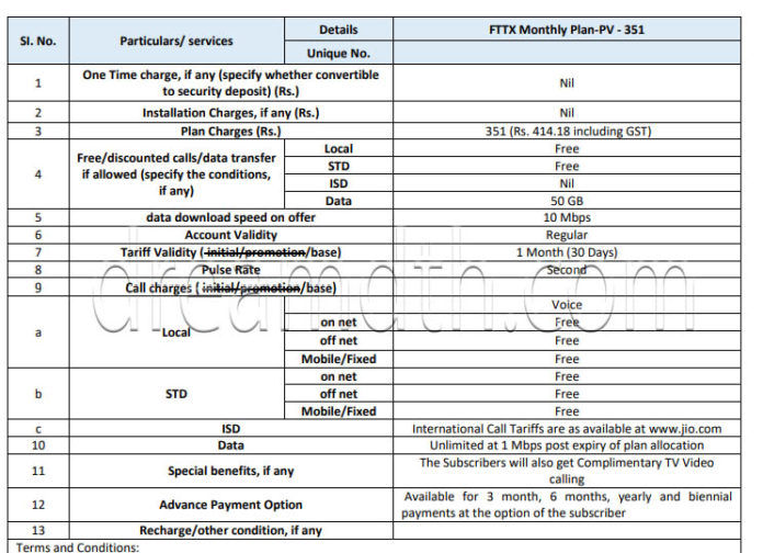 jio-fiber-launches-rs-351-monthly-and-rs-199-weekly-broadband-plans-to