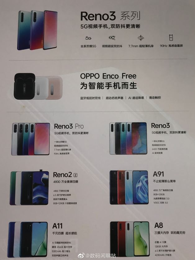 oppo reno 3 oppo a91