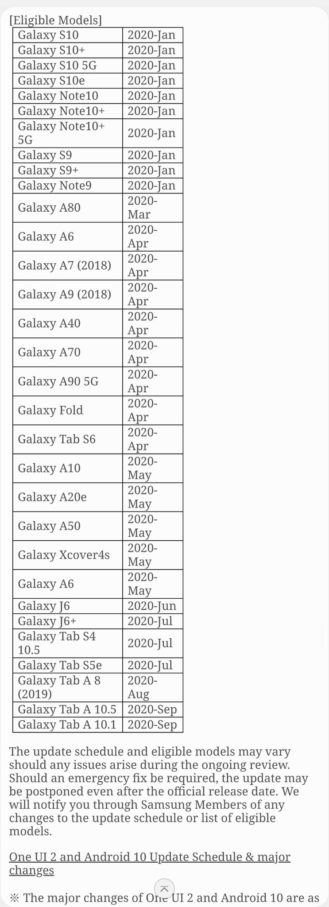 Android 10 Update For Word Eight Samsung Members