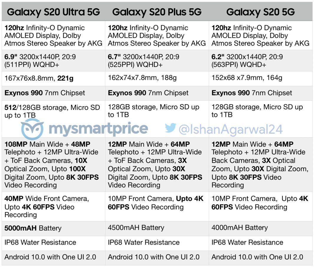 s20 full specs