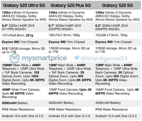 specs samsung galaxy s20 ultra