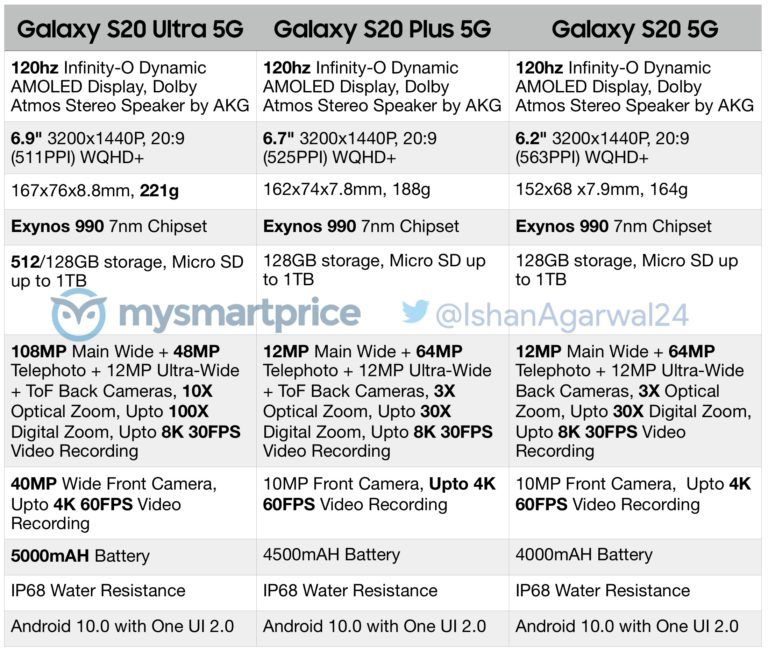 s20 5g full specification