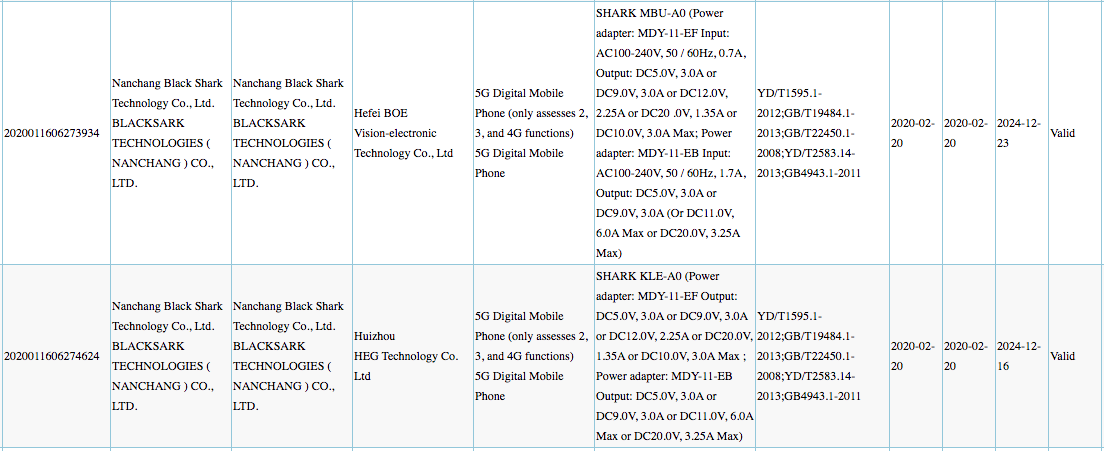 Black Shark 5 and 5 Pro Spotted on TENAA: Full Specifications Revealed  Ahead of Launch - MySmartPrice