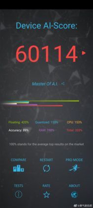 Honor 30S AI-Benchmark score