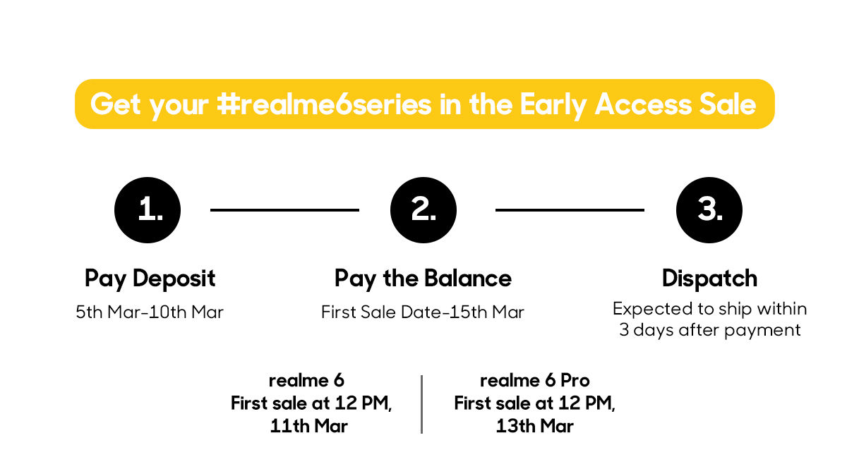 realme 6 series early access sale