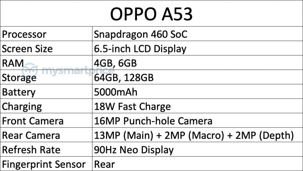 OPPO A53 Specifications