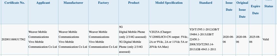 Vivo V2025A 3C 