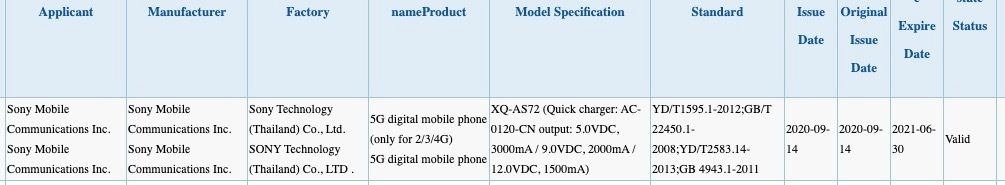 Sony Xperia 5 ll (XQ-AS72) 3C