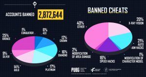 banned cheats