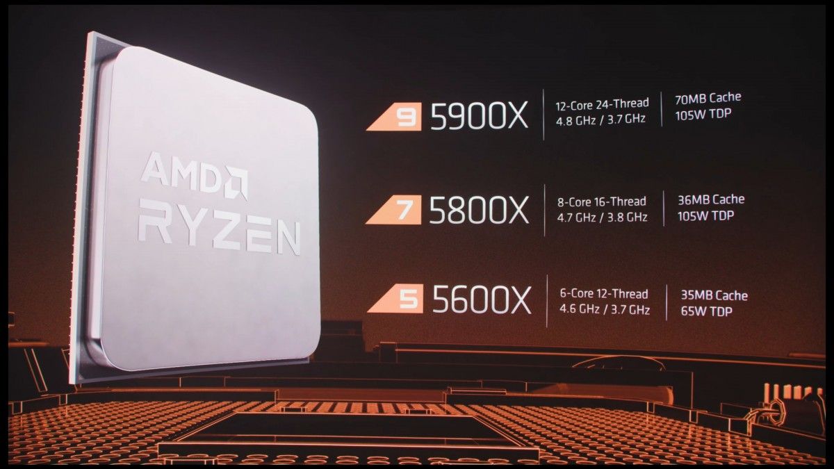 AMD Ryzen 5000 prices in US