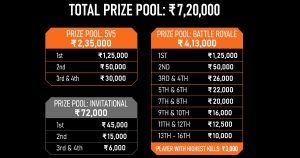 Call of duty India tournament prize pool