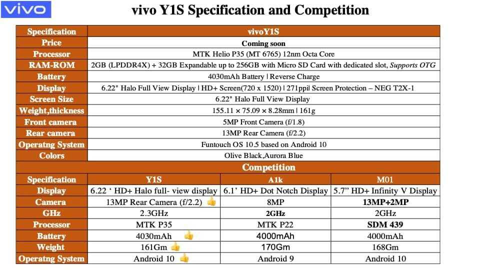 features of vivo y1s