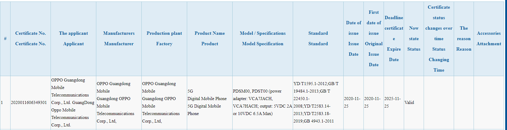 OPPO Reno5 Pro 65W fast charging