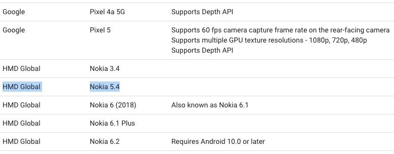 Nokia 5.4 Google AR Core