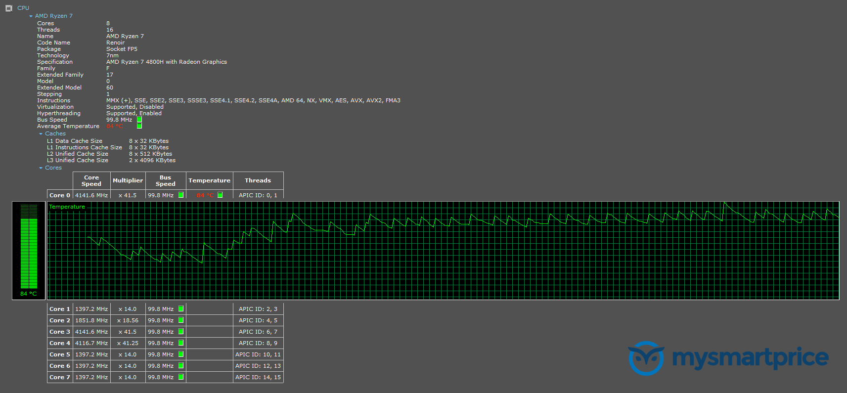 MSI Bravo 15 2020 temperature graph