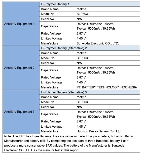 Realme 8 5G - Specifications