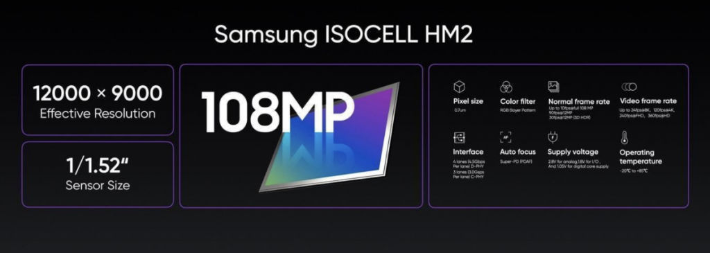 Realme 8 Series Will Feature A 108MP Primary Camera With Samsung ISOCELL HM2 Sensor; Here're All The New Camera Features - MySmartPrice