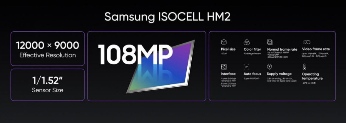 Samsung isocell hm2 в каких телефонах