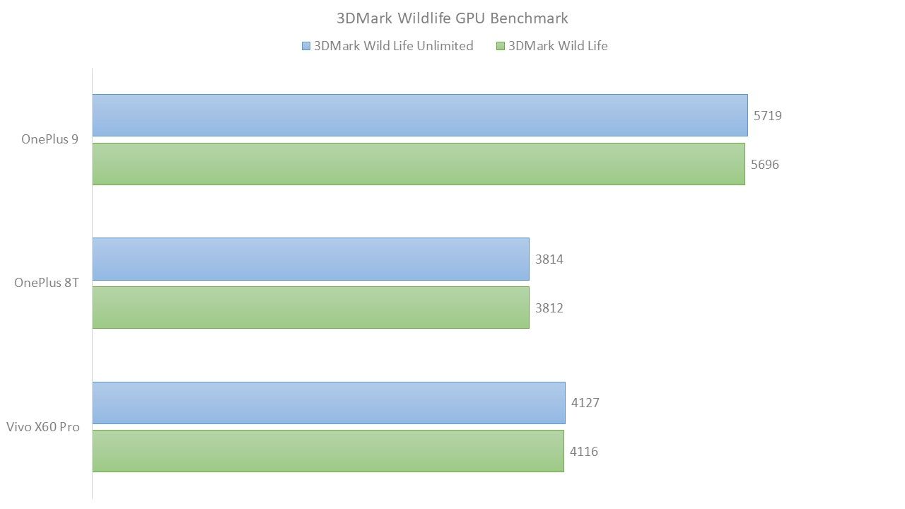 P60 pro vs 14 pro. Троттлинг тест Exynos 2200.