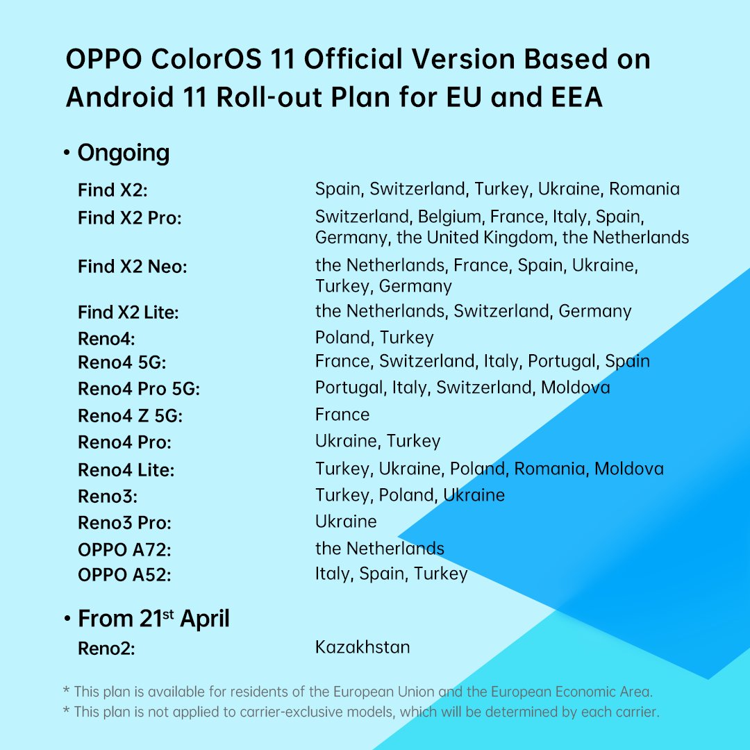 OPPO ColorOS 11 Rollout Plan for April is Out: List of