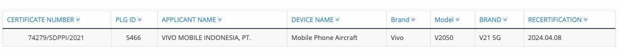 Monitor Vivo V21 5G telah dikonfirmasi sebelum sertifikasi telekomunikasi Indonesia diluncurkan - SUARAPALU.COM