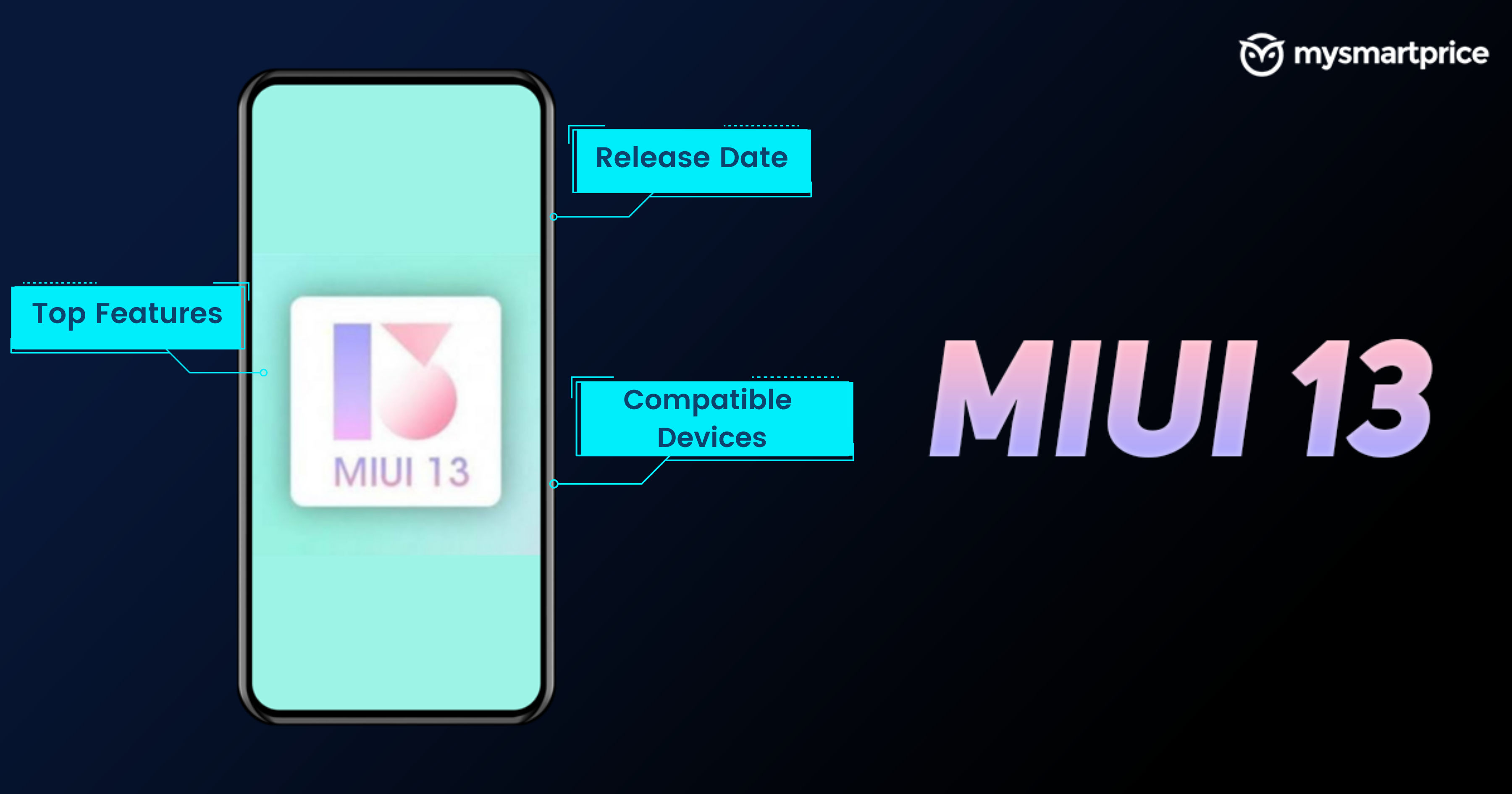 Miui 13 Update Tracker: Top Features, Rollout Schedule, List Of Compatible  Xiaomi Mi, Redmi And Poco Mobiles In India - Mysmartprice
