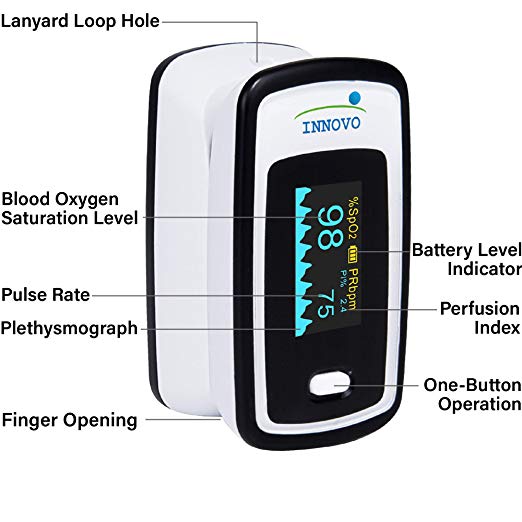 Pulse Oximeter: Best Brands, How Do they Work, Types of Pulse Oximeters ...