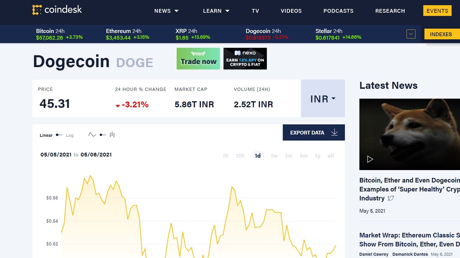 dogecoin trading site