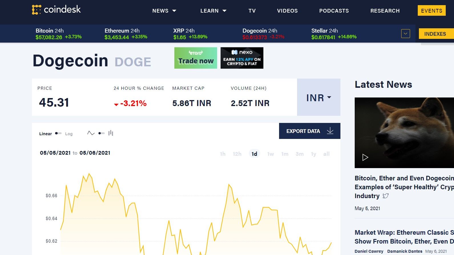 Dogecoin price live