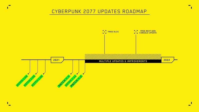 Cyberpunk 2077 Roadmap