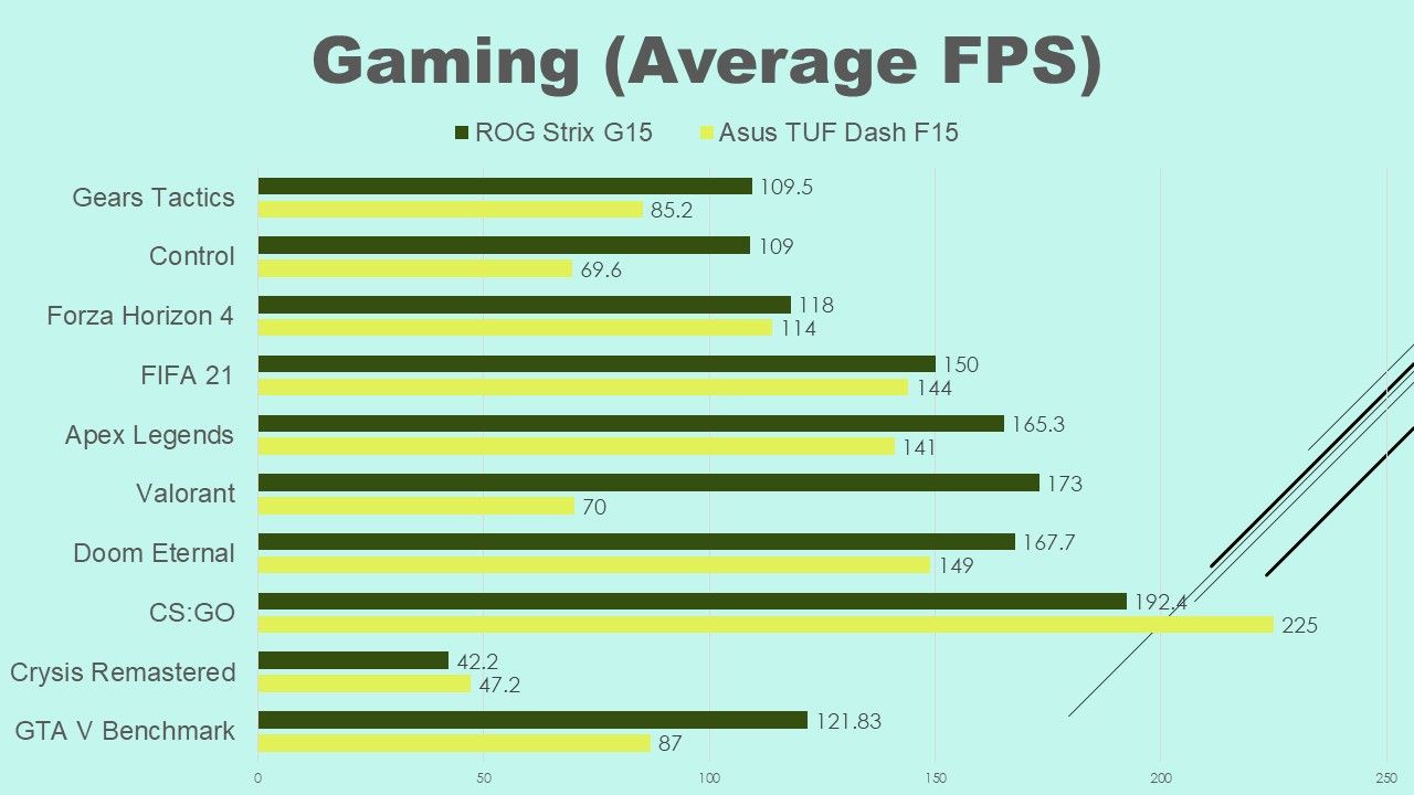 Ryzen 3000 can benefit from an asymmetric cooling solution