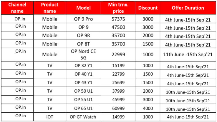 OnePlus U1S Smart TV Price