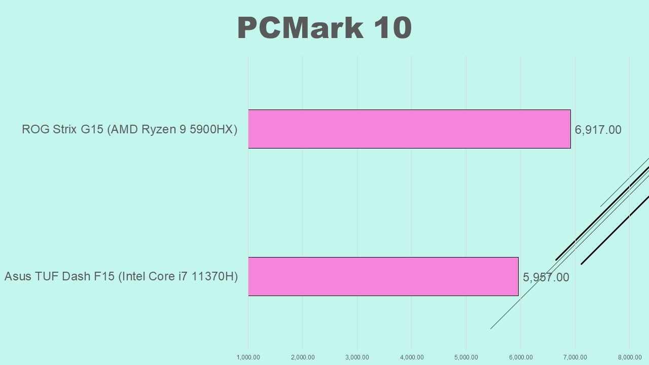 Ryzen 3000 can benefit from an asymmetric cooling solution