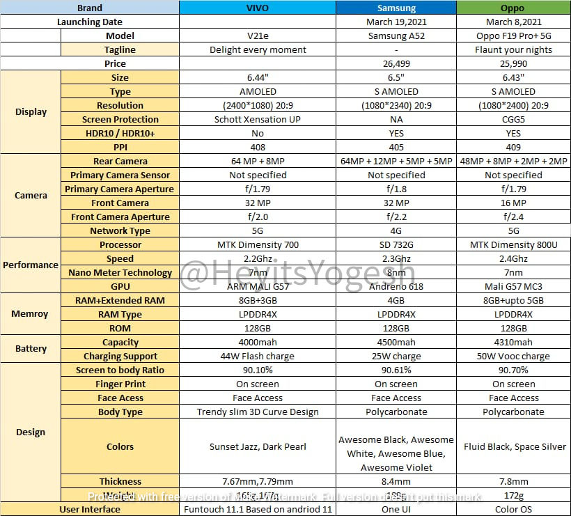 vivo v21e 5g rating