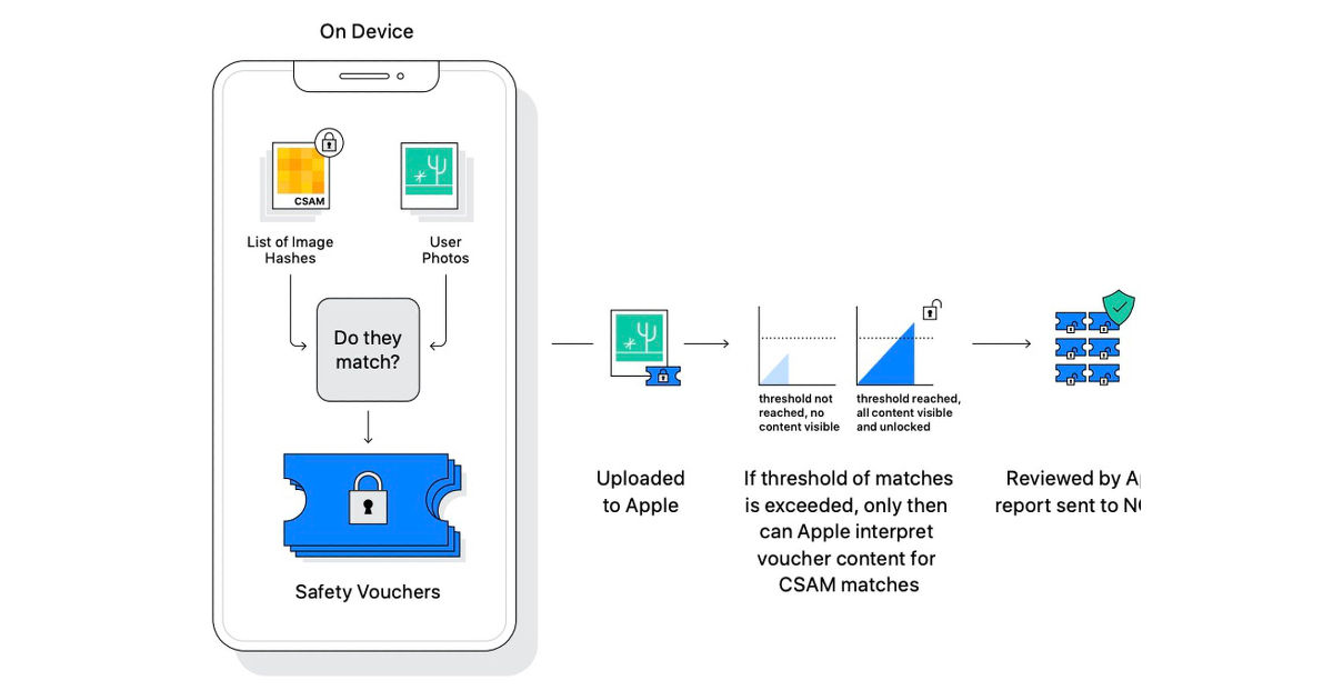 apple server 2016