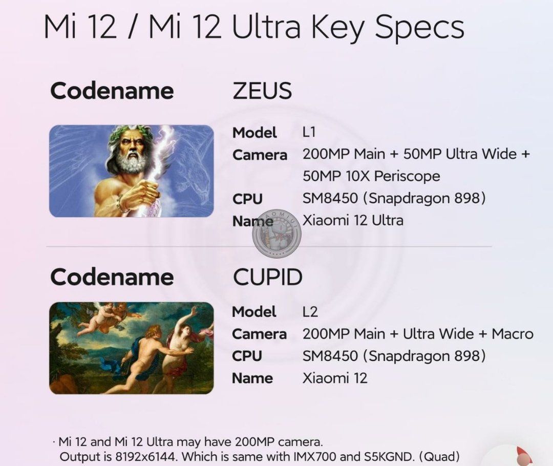 Xiaomi Mi 12 Ultra will debut the Snapdragon 895 SoC & other features 