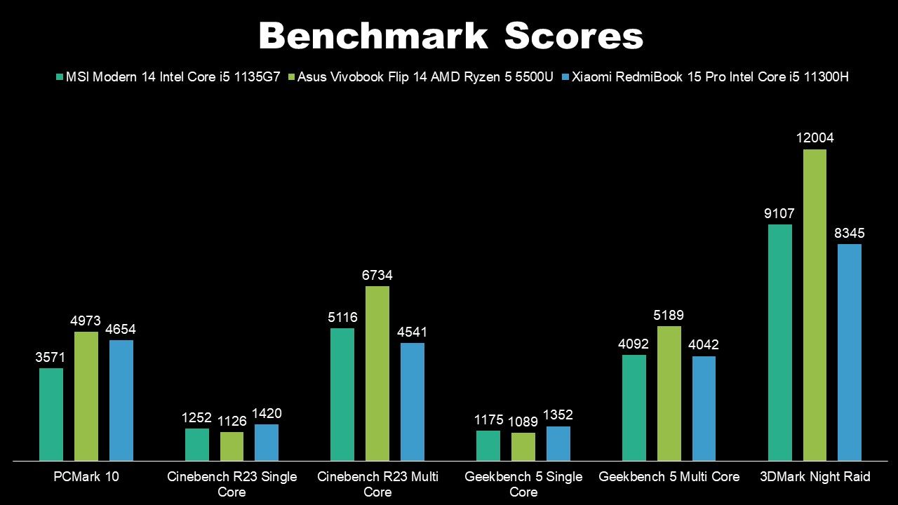 Xiaomi RedmiBook 15 Pro Review: Singularly Focused On Performance ...