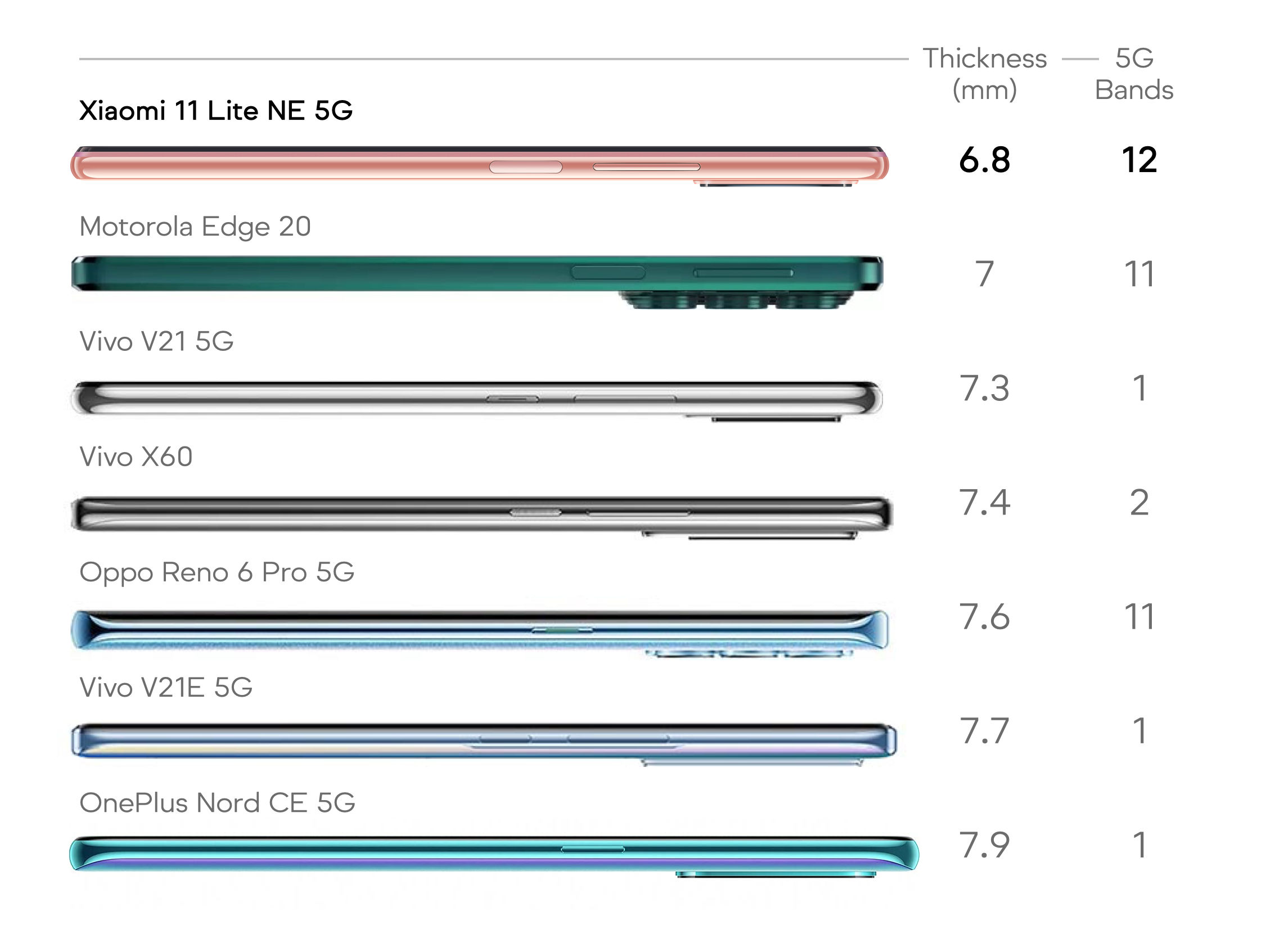 mi 11t 5g bands