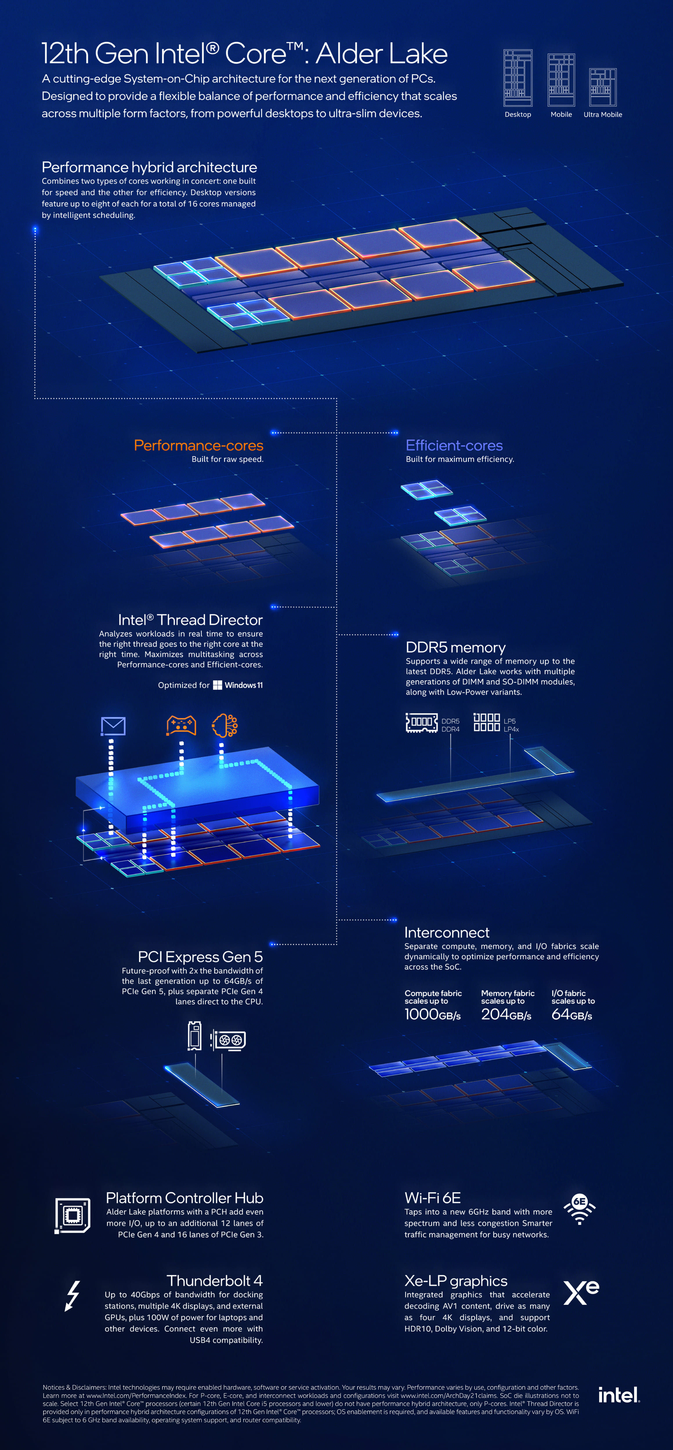 12th Gen Intel Gen Processor Overview