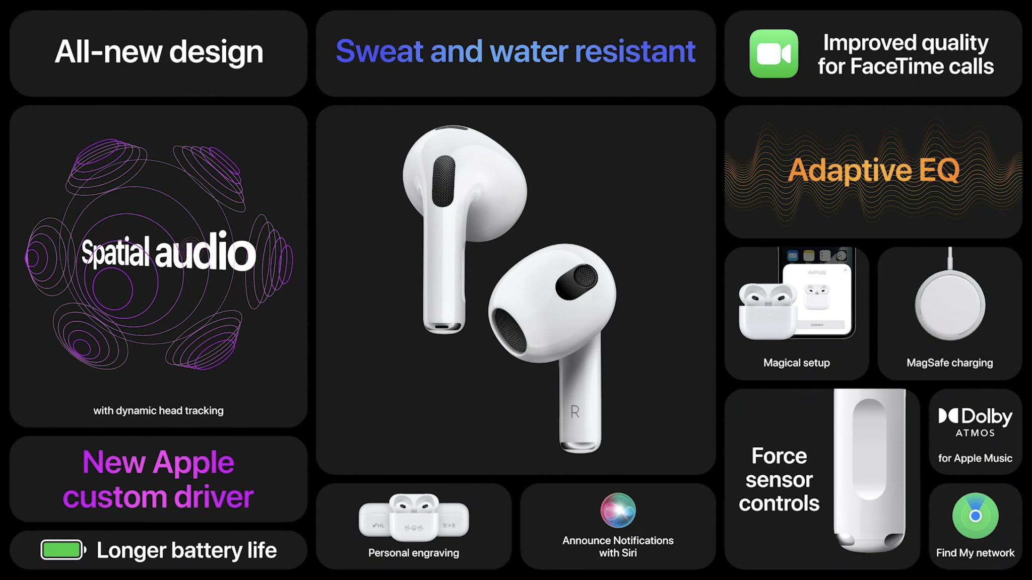 The new AirPods bring Spatial Audio and other features, while aiming towards a better battery life