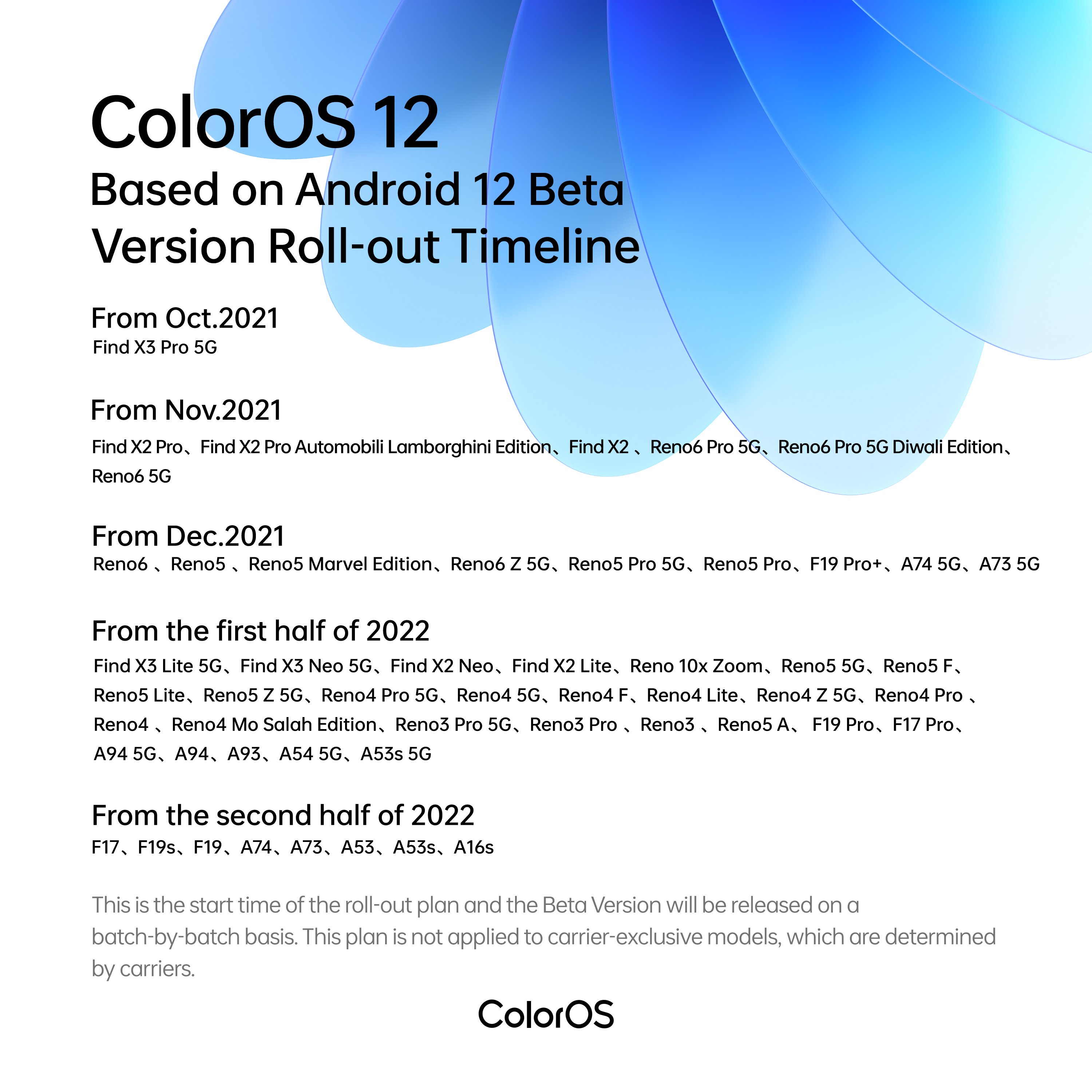 ColorOS 12 beta devices