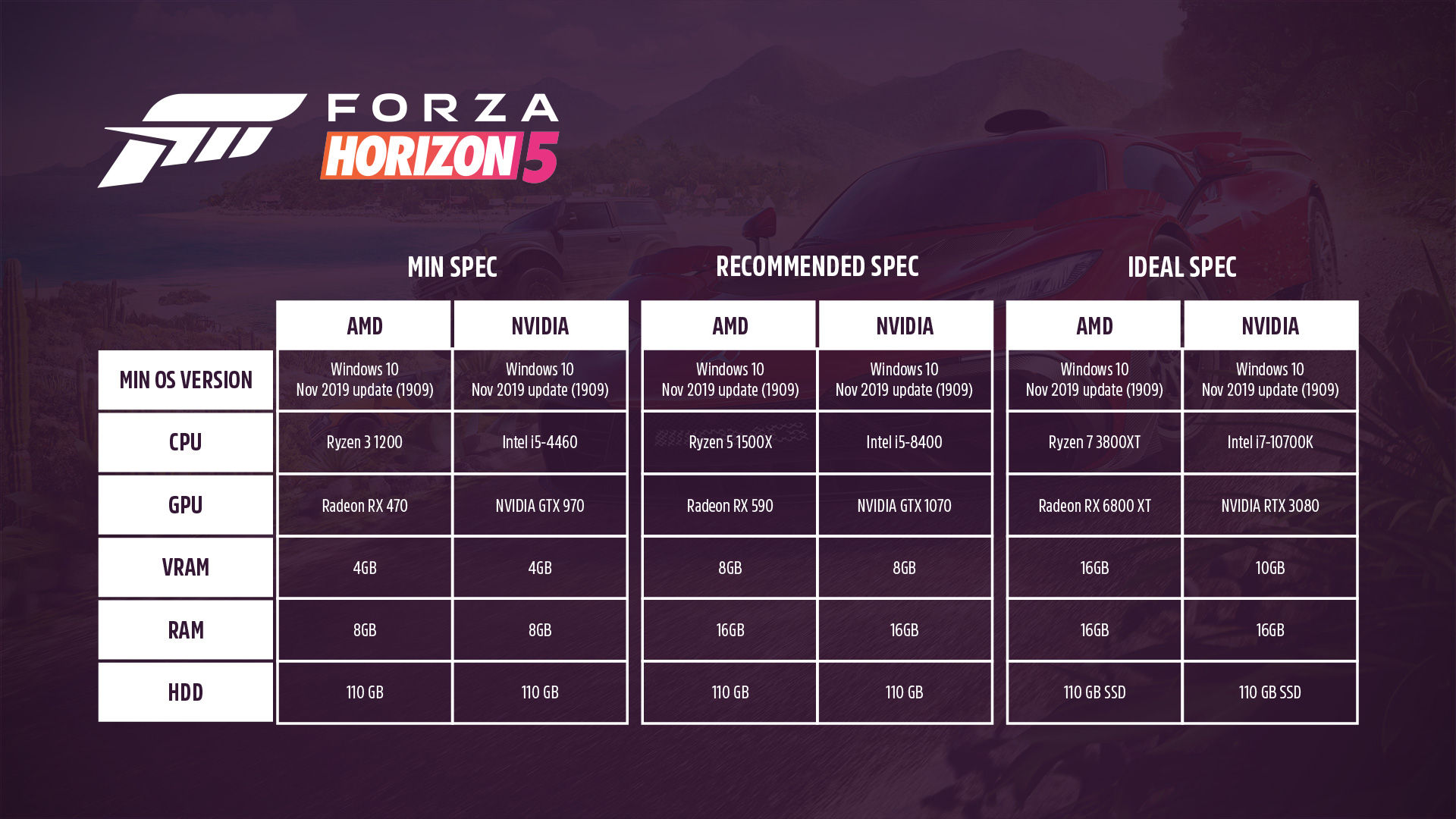 forza horizon 5 system requirements minimum