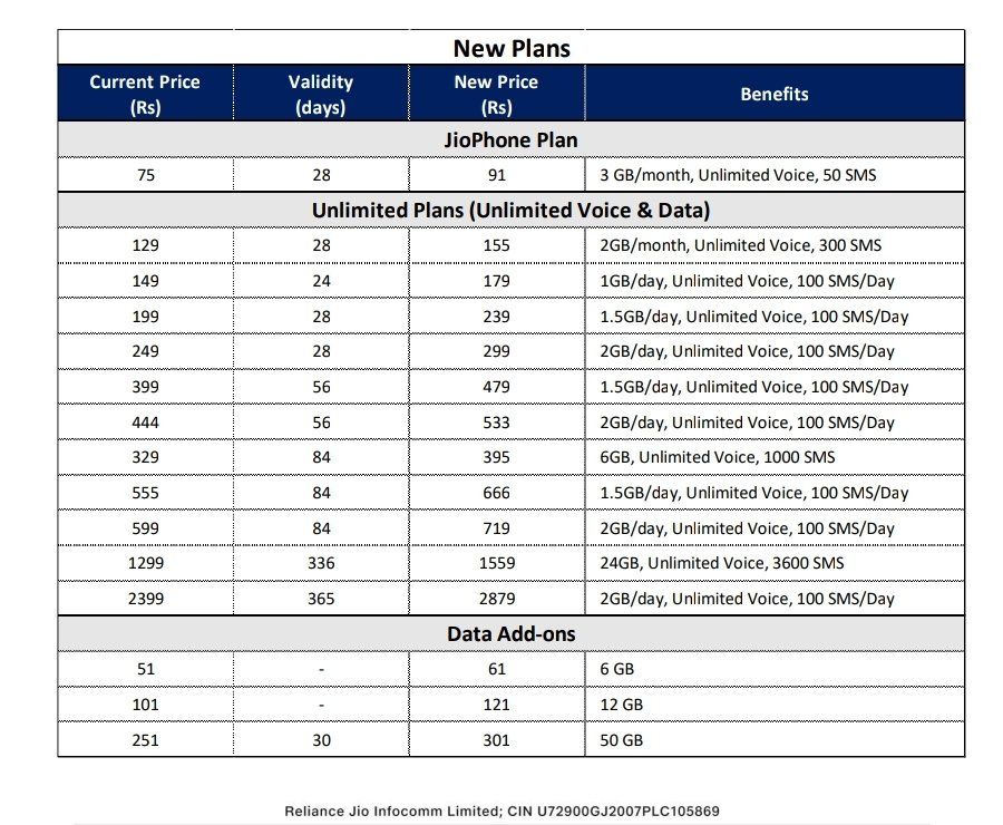 jiophone recharge plan list