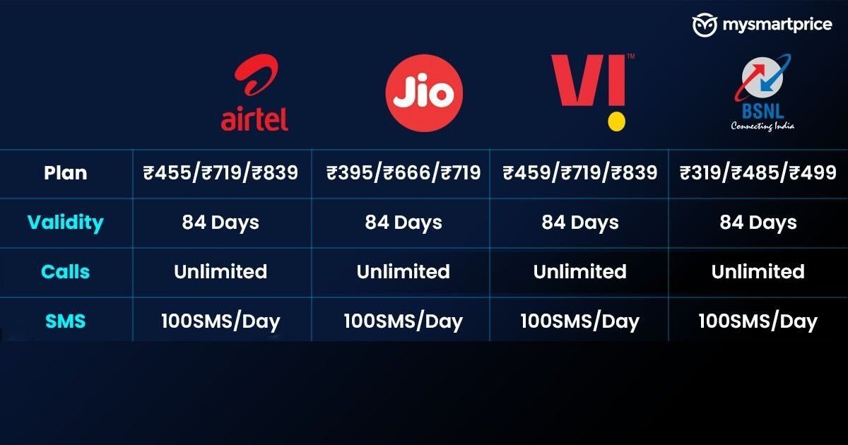 Jio Vs Airtel Vs Vi Vodafone Idea Vs Bsnl How The New Recharge Plans With 84 Days Validity Compare With Each Other Mysmartprice